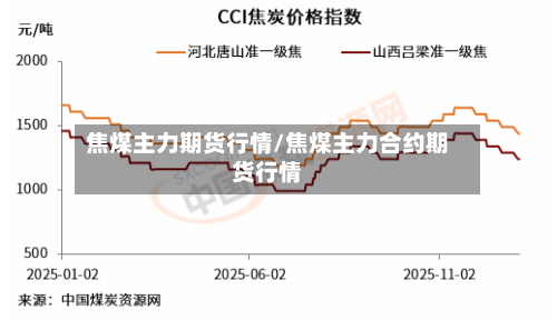 焦煤主力期货行情/焦煤主力合约期货行情