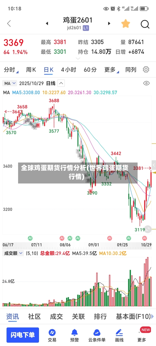 全球鸡蛋期货行情分析(世界鸡蛋期货行情)-第1张图片