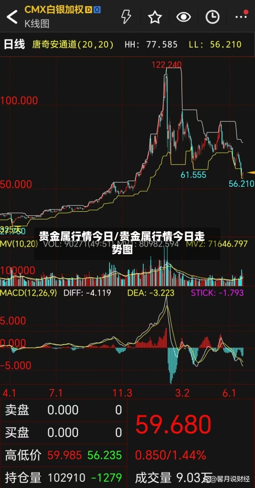 贵金属行情今日/贵金属行情今日走势图-第1张图片