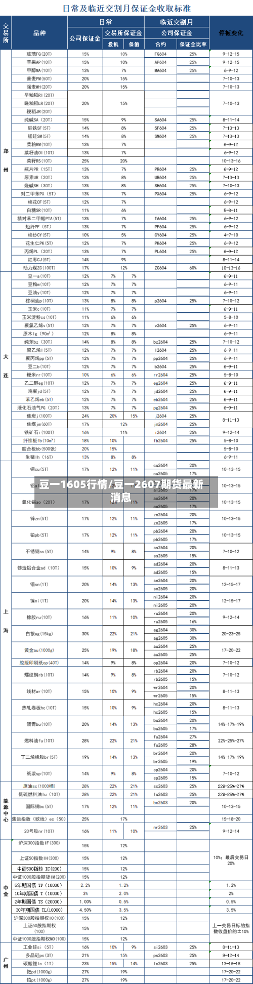 豆一1605行情/豆一2607期货最新消息-第1张图片