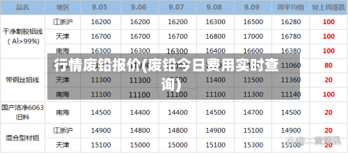 行情废铅报价(废铅今日费用实时查询)-第1张图片