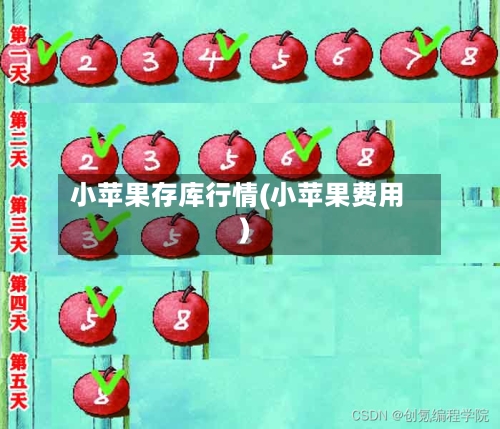 小苹果存库行情(小苹果费用)