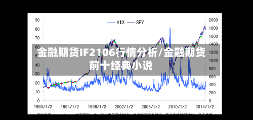 金融期货IF2106行情分析/金融期货前十经典小说-第1张图片