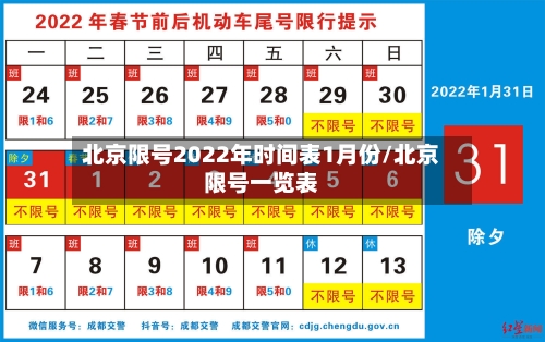 北京限号2022年时间表1月份/北京限号一览表-第1张图片