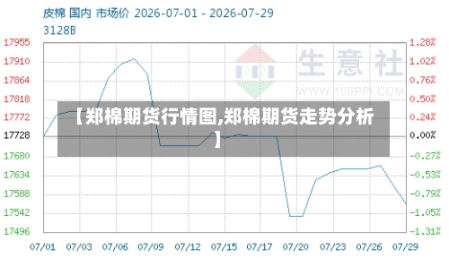 【郑棉期货行情图,郑棉期货走势分析】