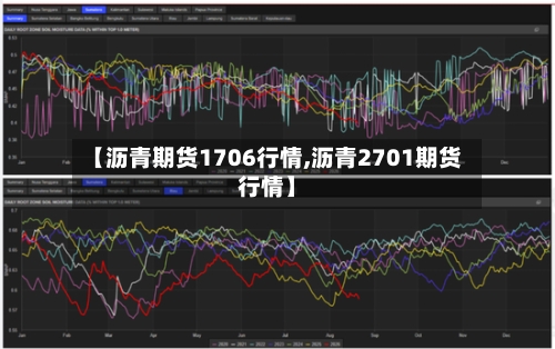 【沥青期货1706行情,沥青2701期货行情】-第2张图片