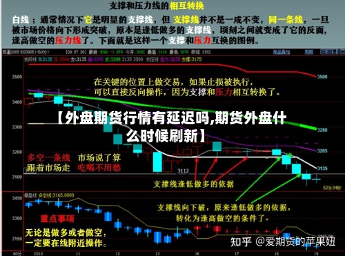 【外盘期货行情有延迟吗,期货外盘什么时候刷新】-第1张图片