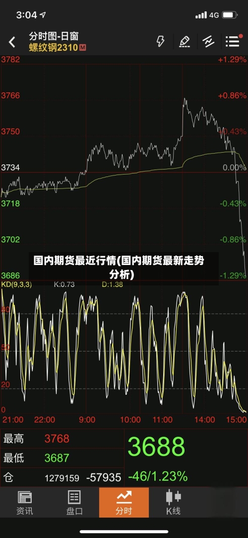 国内期货最近行情(国内期货最新走势分析)-第1张图片