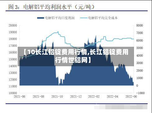 【10长江铝锭费用行情,长江铝锭费用行情世铝网】-第1张图片