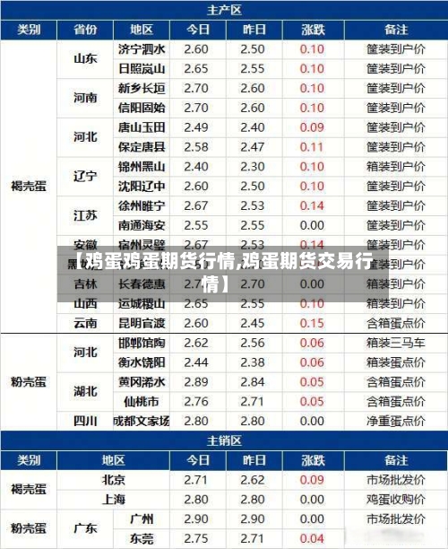 【鸡蛋鸡蛋期货行情,鸡蛋期货交易行情】
