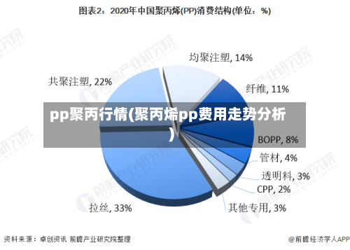 pp聚丙行情(聚丙烯pp费用走势分析)-第1张图片
