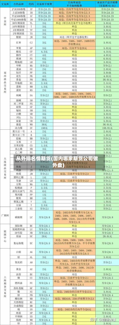 从外排名情期货(国内哪家期货公司做外盘)-第1张图片