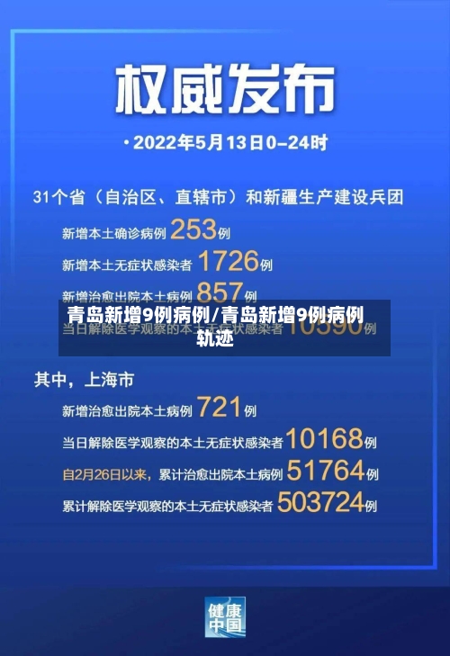 青岛新增9例病例/青岛新增9例病例轨迹-第1张图片