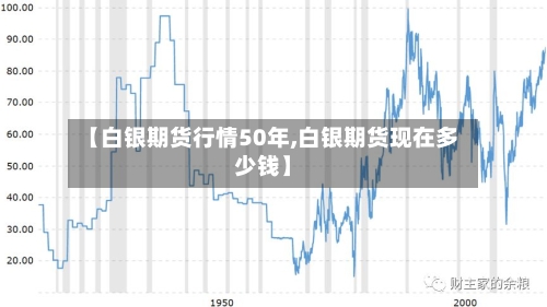 【白银期货行情50年,白银期货现在多少钱】-第1张图片