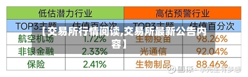 【交易所行情阅读,交易所最新公告内容】-第1张图片
