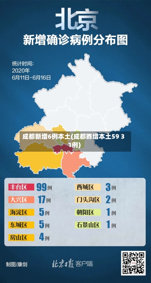 成都新增6例本土(成都昨增本土59 31例)-第1张图片