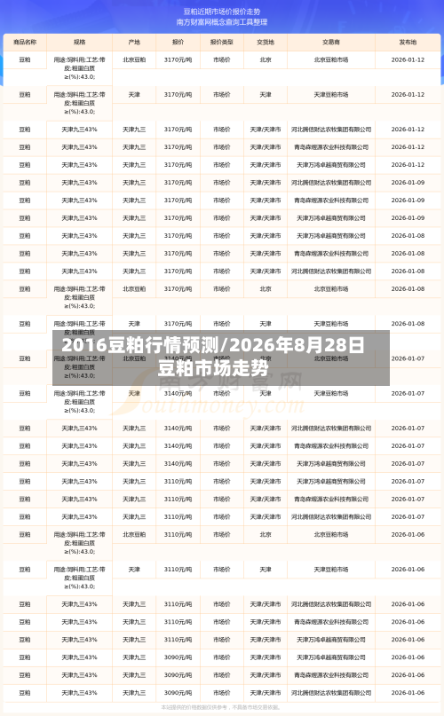 2016豆粕行情预测/2026年8月28日豆粕市场走势-第1张图片