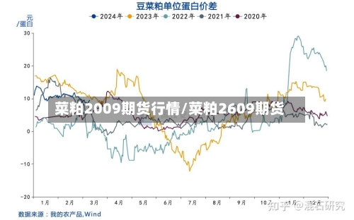 菜粕2009期货行情/菜粕2609期货-第1张图片