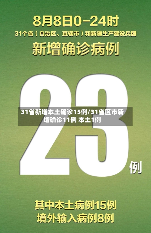 31省新增本土确诊15例/31省区市新增确诊11例 本土1例-第3张图片