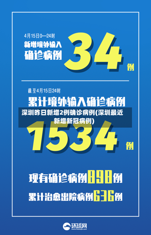 深圳昨日新增2例确诊病例(深圳最近新增新冠病例)-第1张图片
