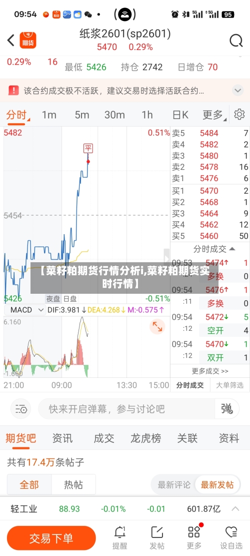 【菜籽粕期货行情分析i,菜籽粕期货实时行情】