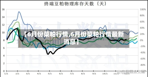 【6月份菜粕行情,6月份菜粕行情最新消息】-第1张图片