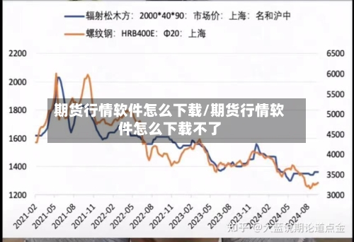 期货行情软件怎么下载/期货行情软件怎么下载不了-第1张图片