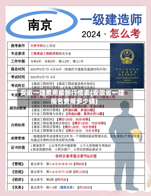 安徽一建费用最新行情表(安徽省一建报名费用多少钱)-第1张图片