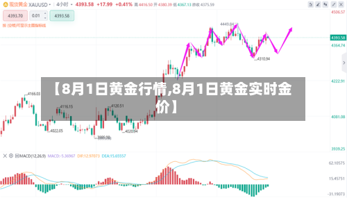 【8月1日黄金行情,8月1日黄金实时金价】-第1张图片