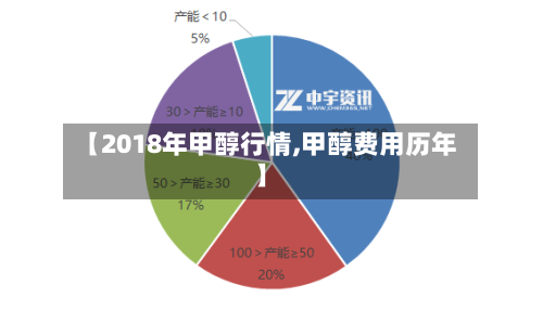 【2018年甲醇行情,甲醇费用历年】-第1张图片