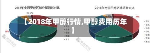 【2018年甲醇行情,甲醇费用历年】-第2张图片