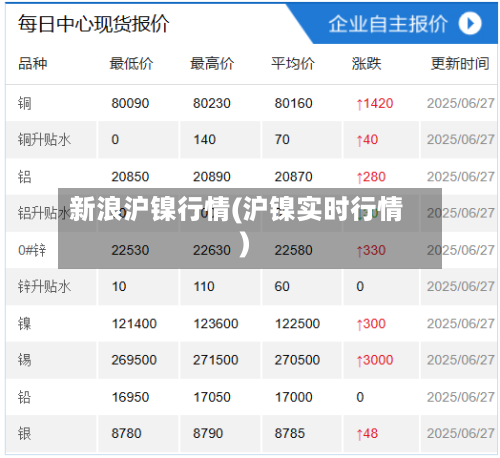 新浪沪镍行情(沪镍实时行情)-第1张图片