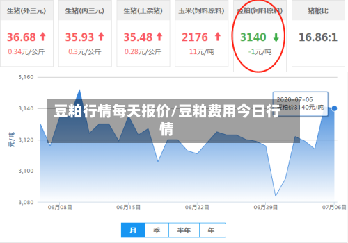 豆粕行情每天报价/豆粕费用今日行情-第1张图片