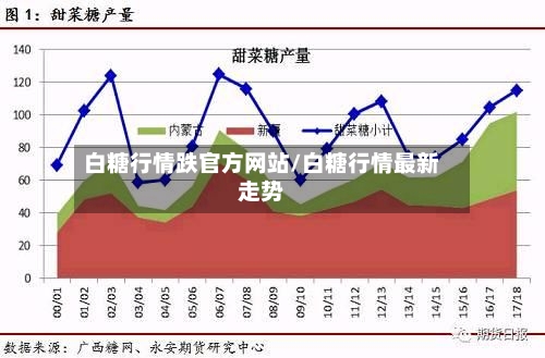 白糖行情跌官方网站/白糖行情最新走势-第1张图片