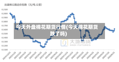 今天外盘棉花期货行情(今天棉花期货跌了吗)-第1张图片