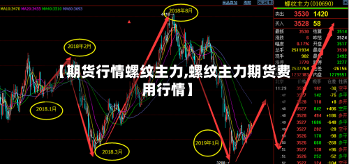 【期货行情螺纹主力,螺纹主力期货费用行情】-第1张图片