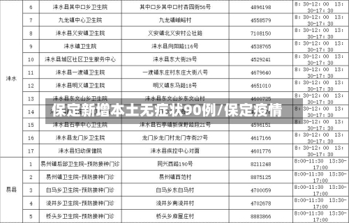 保定新增本土无症状90例/保定疫情-第1张图片