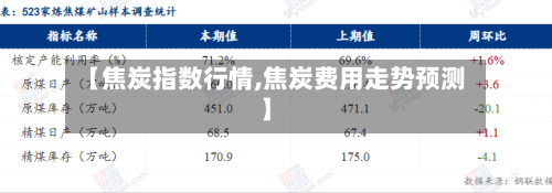 【焦炭指数行情,焦炭费用走势预测】-第1张图片