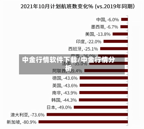 中金行情软件下载/中金行情分析-第1张图片