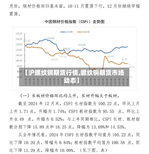 【沪螺纹钢期货行情,螺纹钢期货市场动态】