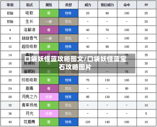 口袋妖怪蓝攻略图文/口袋妖怪蓝宝石攻略图片-第1张图片