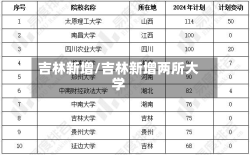 吉林新增/吉林新增两所大学-第1张图片
