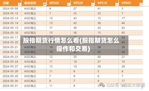 股指期货行情怎么看(股指期货怎么操作和交易)-第1张图片