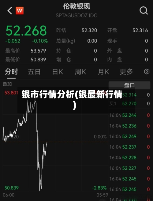 银市行情分析(银最新行情)-第1张图片