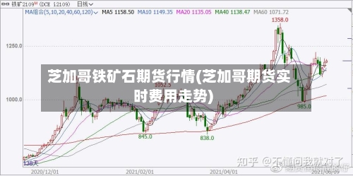 芝加哥铁矿石期货行情(芝加哥期货实时费用走势)-第1张图片