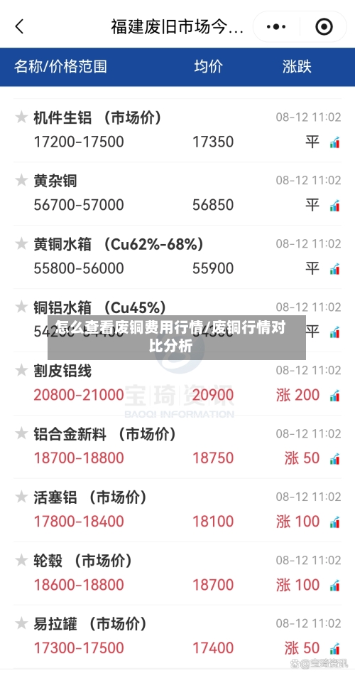 怎么查看废铜费用行情/废铜行情对比分析-第1张图片
