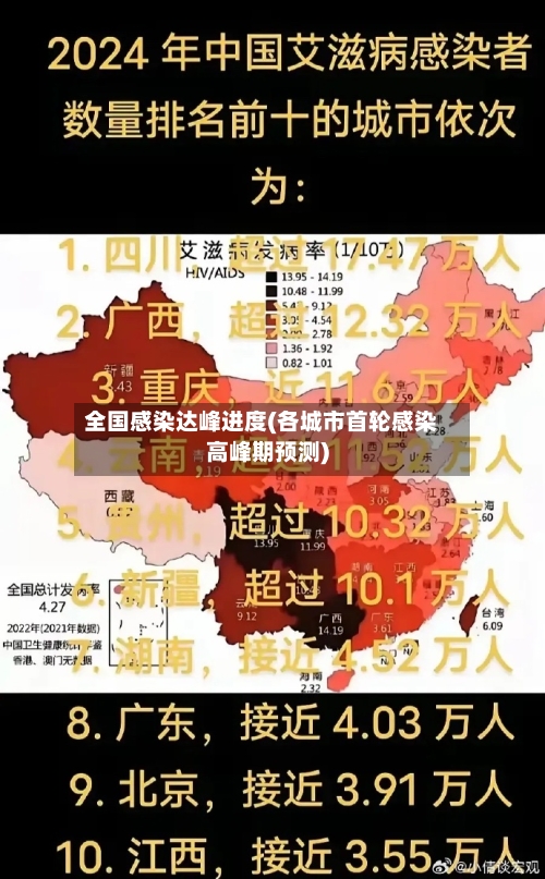 全国感染达峰进度(各城市首轮感染高峰期预测)-第1张图片