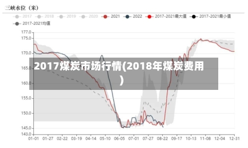 2017煤炭市场行情(2018年煤炭费用)-第1张图片