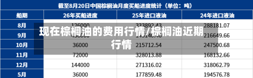 现在棕榈油的费用行情/棕榈油近期行情