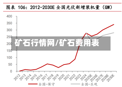 矿石行情网/矿石费用表-第1张图片